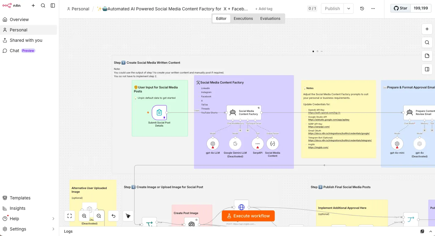 A workflow in the n8n editor: input, processing and publishing steps wired together as connected nodes across three stages.